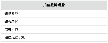 開(kāi)盤(pán)故障現(xiàn)象